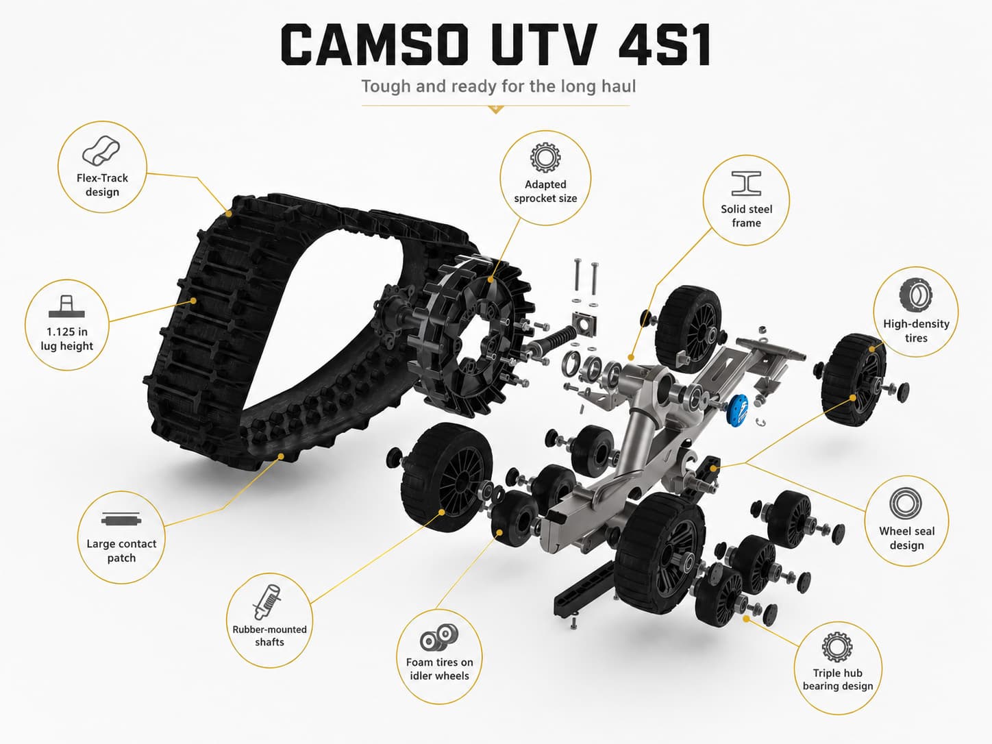 Exploded view of a UTV track unit (STS-4) with components labeled: sprocket, idler wheels, sealed bearings, suspension, drive lugs